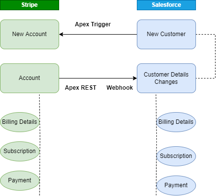 Stripe Syncing