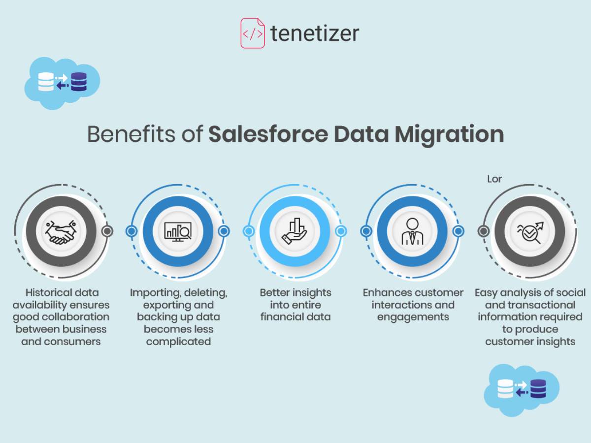 Benefits of Salesforce data migration
