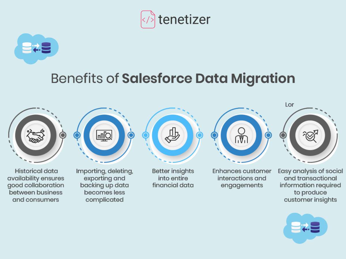 best-practices-of-data-migration-to-salesforce-tenetizer-technologies