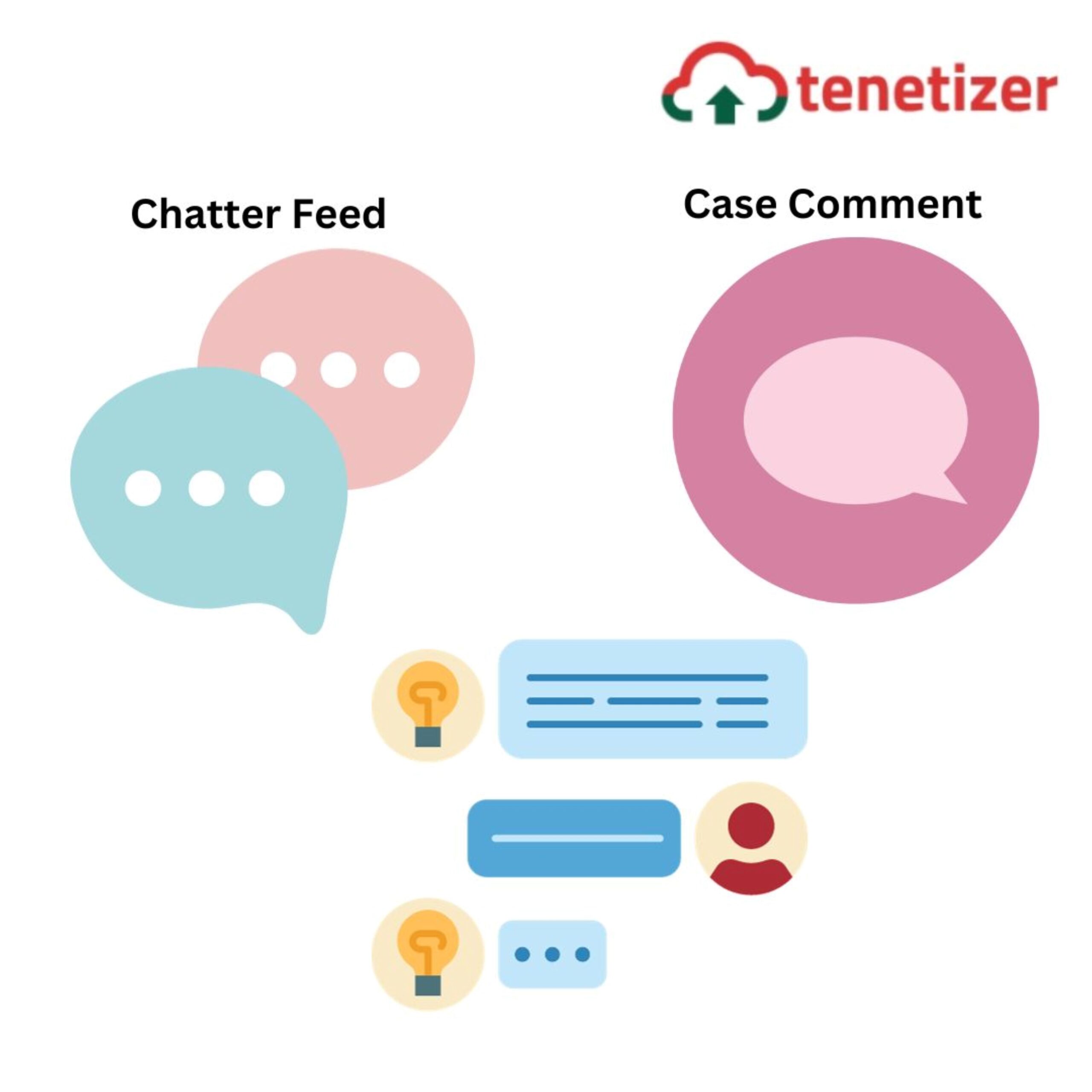 Chatter Feed or Case Comment? which one should be used?