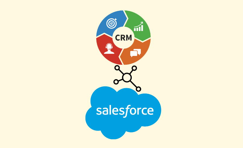 Any Third-Party/CRM To Salesforce Migration