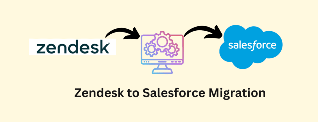 Zendesk to Salesforce data migration