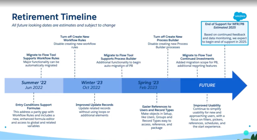 tenetizer-salesforce-professional-edition