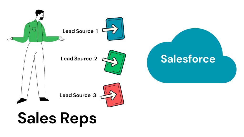 Salesforce Mass Lead Conversion Simplified | Lead Import Tool For Sales Reps