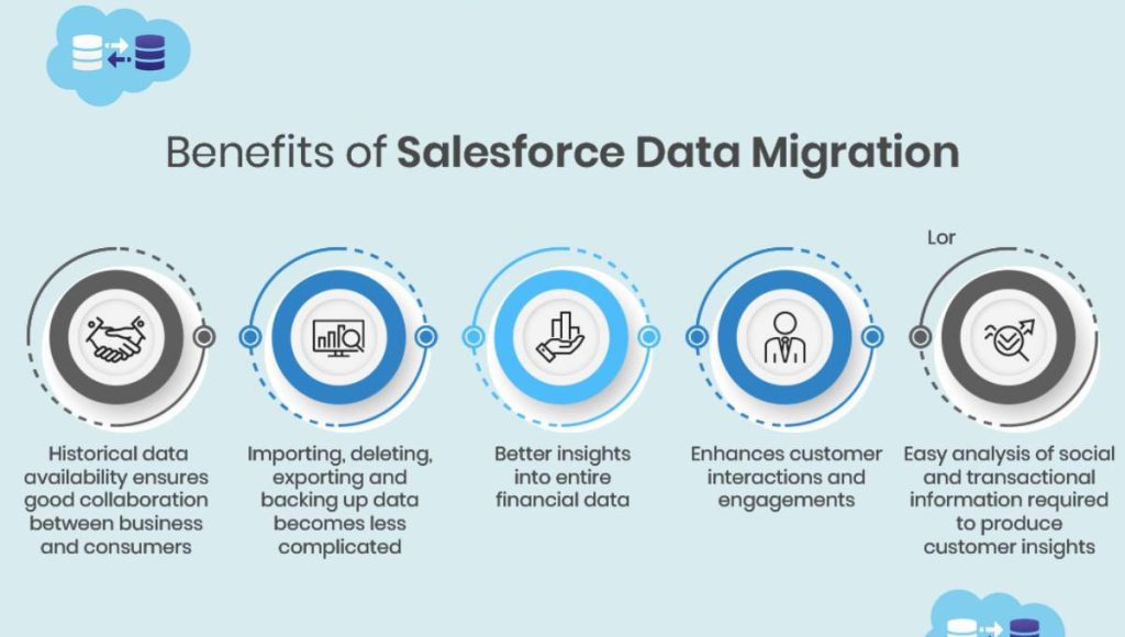 Benefits of Salesforce data migration